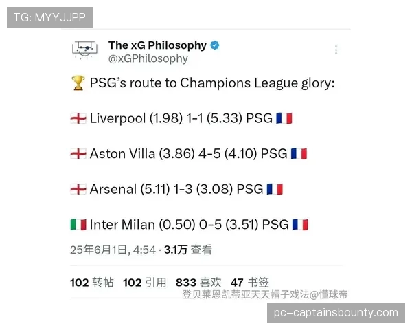 数据分析前瞻:曼城与阿森纳榜首大战的预期进球与射门转化率对比 数据分析前瞻:曼城与阿森纳榜首大战的预期进球与射门转化率对比